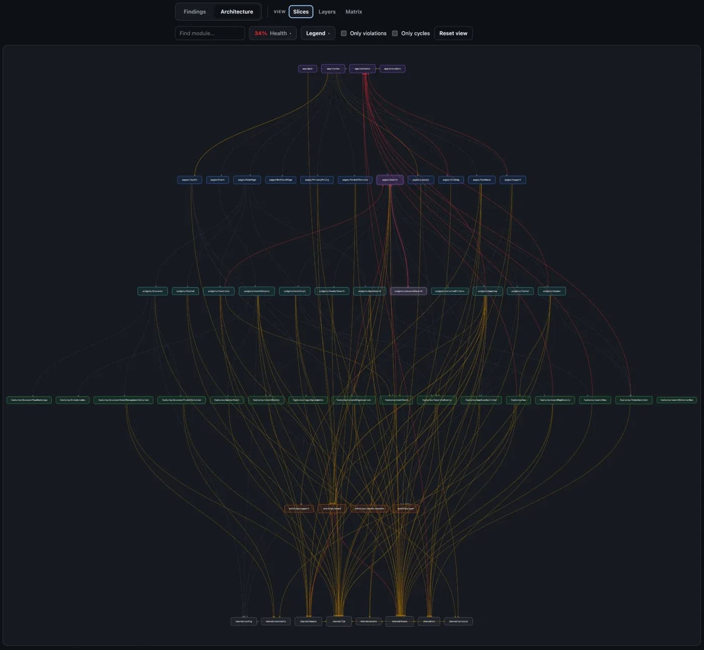 FSD Guard Architecture view: a repository's slices laid out by layer, with violating imports highlighted in red and orange