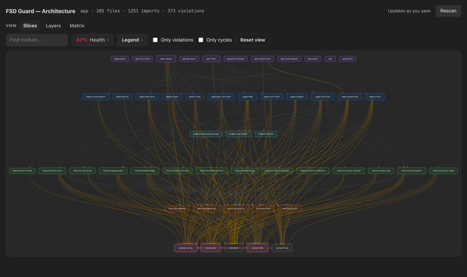 FSD Guard's Architecture graph in VS Code: every slice of the workspace laid out by FSD layer, violating imports highlighted